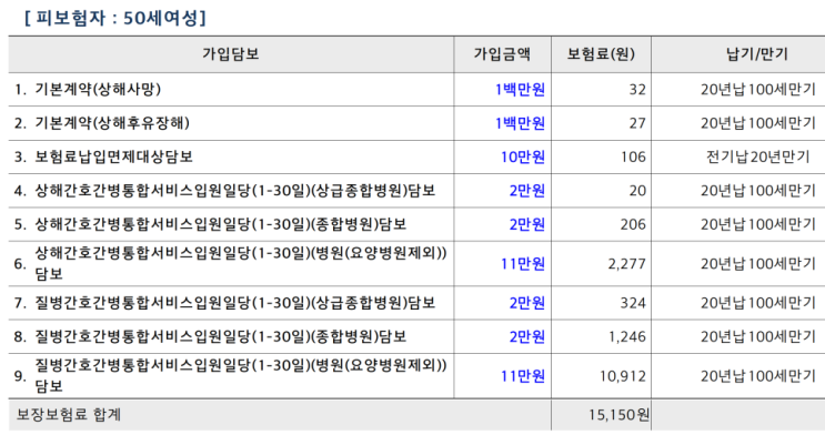 간병비 부담은 전혀 덜어주지 못하는 간호간병일당 보험