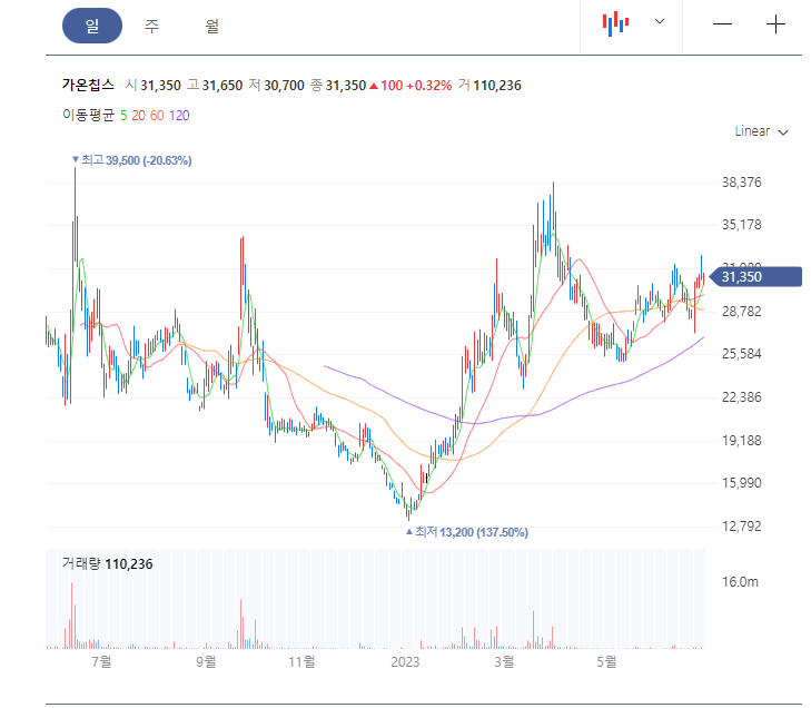  케이씨에스 주가 전망(양자 암호)