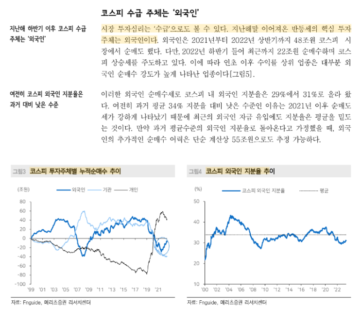  최근 주식 쏠림 현상 원인 분석. 그 중심에는 외인과 ETF가 있다