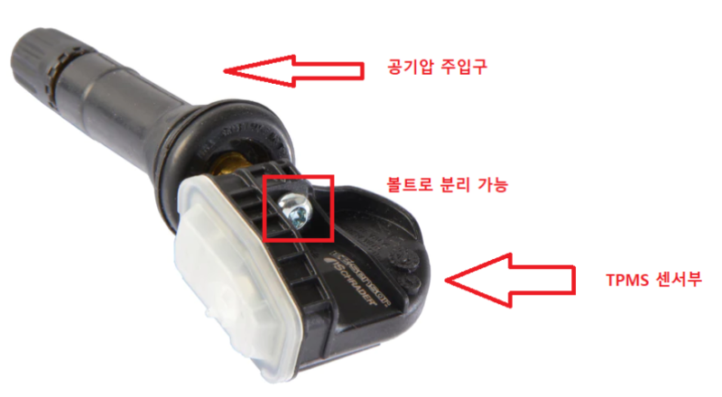 공기압 시스템 이상 - TPMS 센서 불량 : 네이버 블로그