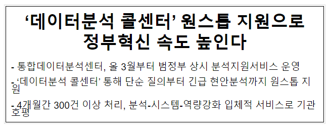 ‘데이터분석 콜센터’ 원스톱 지원으로 정부혁신 속도 높인다 ‘데이터분석 콜센터’ 원스톱 지원으로 정부혁신 속도 높인다