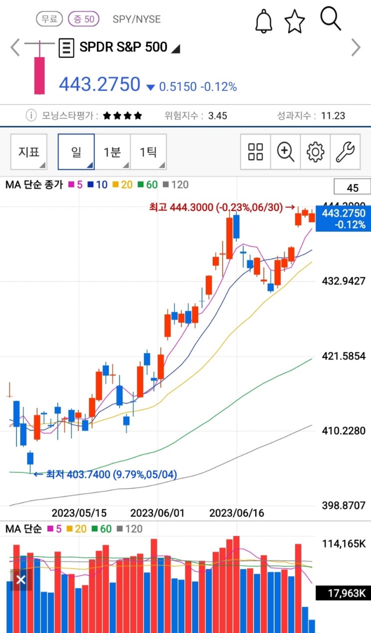 해외ETF 전자책이 곧 나옵니다. / 미국etf / 해외주식etf