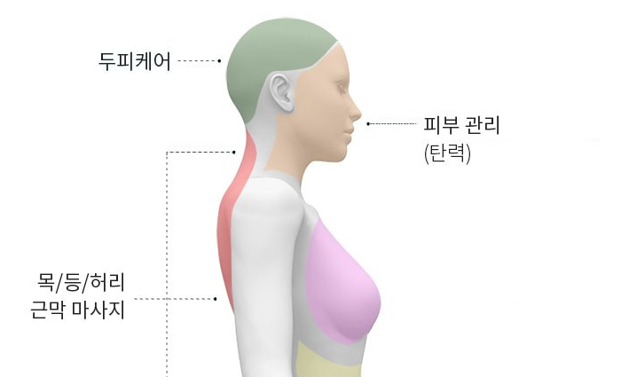 보탬큐브 프로페셔널 마사지기 + 가슴 복부용 핸드피스
