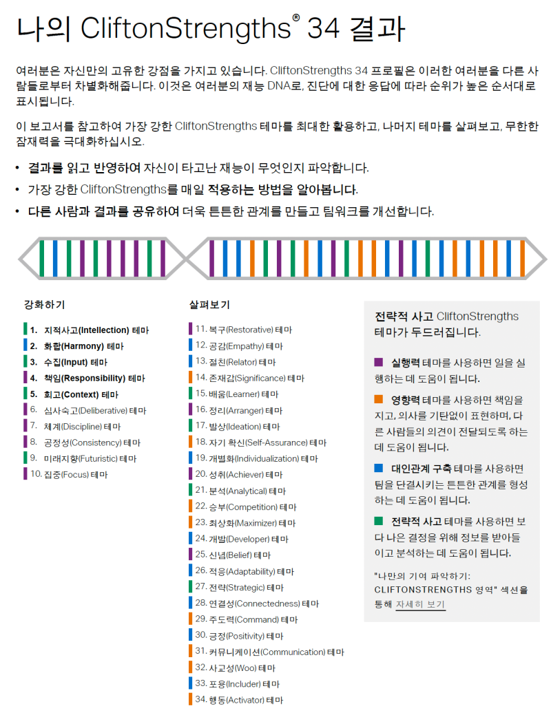 Gallup CliftonStrengths® 34 클리프턴 갤럽 강점검사 후기 : 네이버 블로그