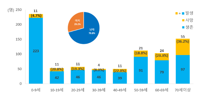 여름철 야외 물놀이 시, 물에 빠짐 사고 주의 여름철 야외 물놀이 시, 물에 빠짐 사고 주의