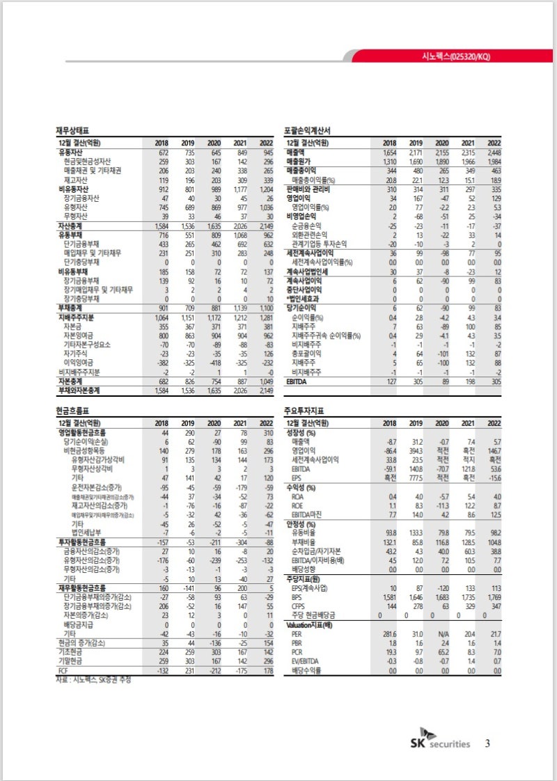 시노펙스 FPCB 연성회로기판 사업(025320KQ)리포트 함께 공부하기 : 네이버 블로그
