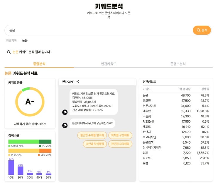 직접 사용해 본 블로그 지수 및 포스팅 분석 사이트 판다랭크 사용후기 : AI로 제목 교정 직접 사용해 본 블로그 지수 및 포스팅 분석 사이트 판다랭크 사용후기 : AI로 제목 교정