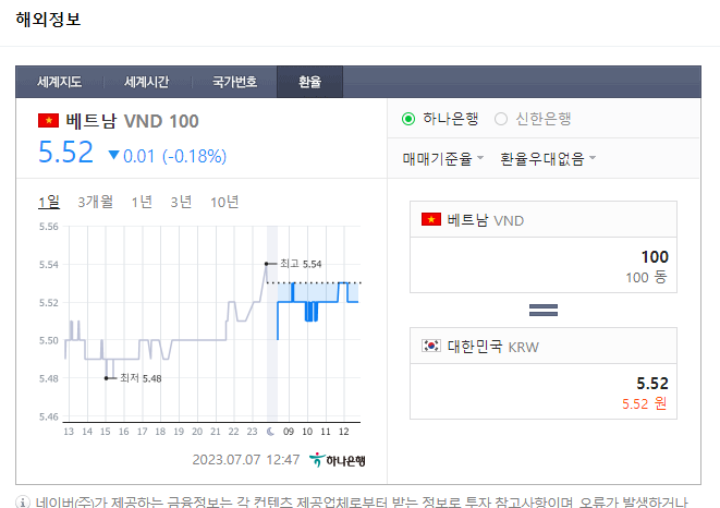  베트남 여행 준비, 베트남알아보기