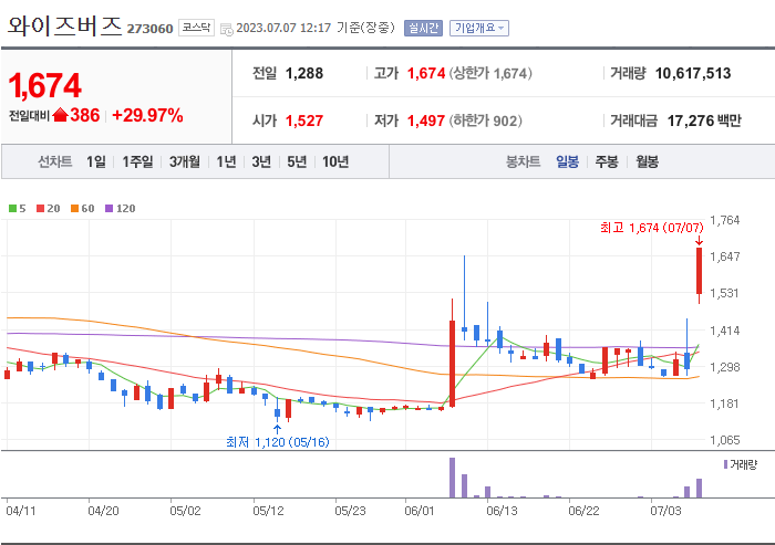  와이즈버즈 스레드 사용자 급증에 웃음꽃 활짝