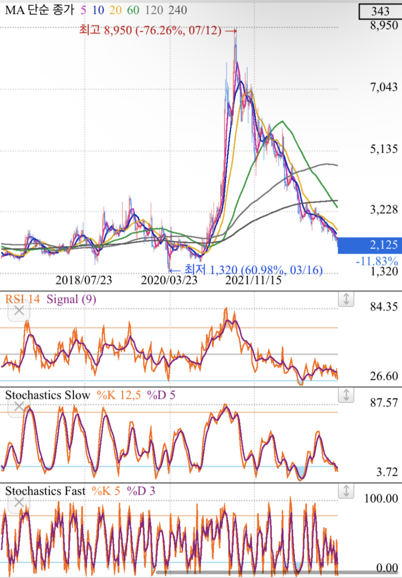 2023년 티케이케미칼 주가전망 차트분석 재무제표 배당금 : 네이버 블로그