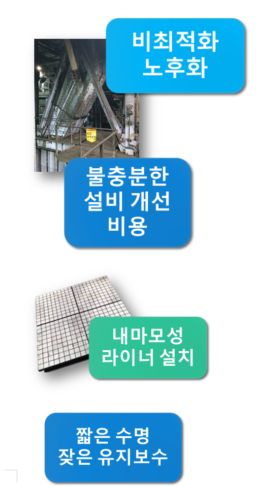  (주)알투비 - 석탄 이동 슈트 개선 방안