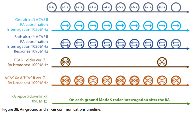 [EUROCONTROL] ACAS (Edition 4.1, March 2022) - 2부 : 네이버 블로그