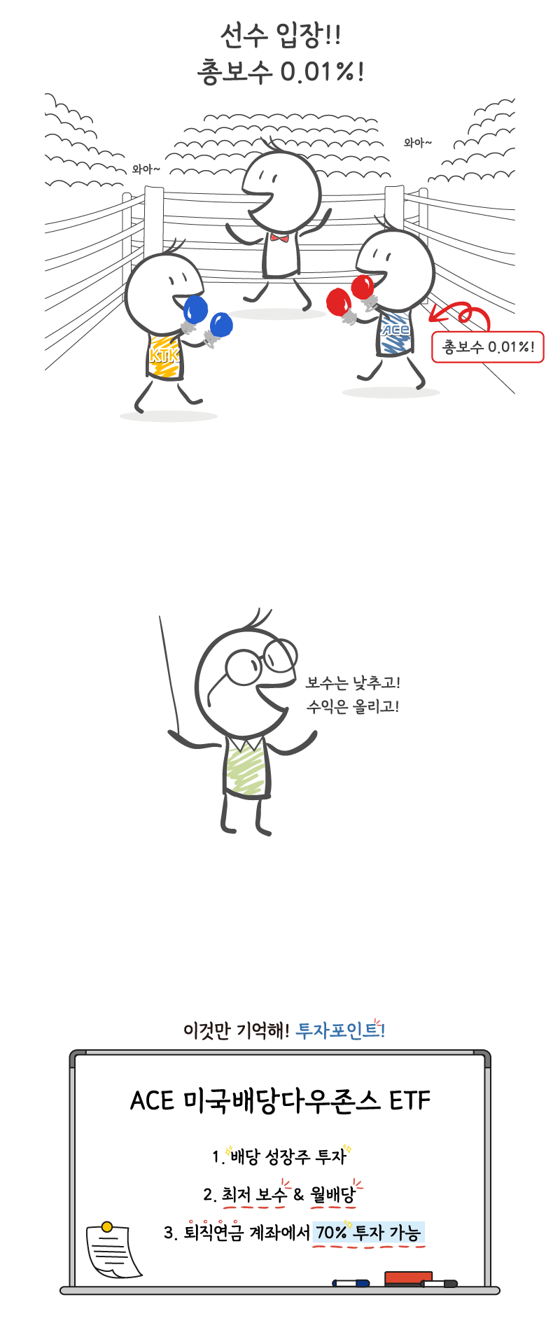 ACE 미국배당다우존스 ETF (종목코드 402970) : 네이버 블로그