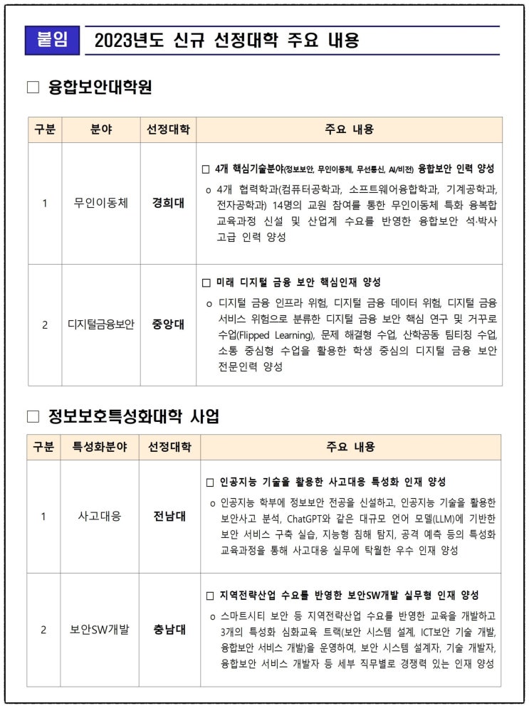 융합보안대학원 및 정보보호특성화대학교 신규 선정