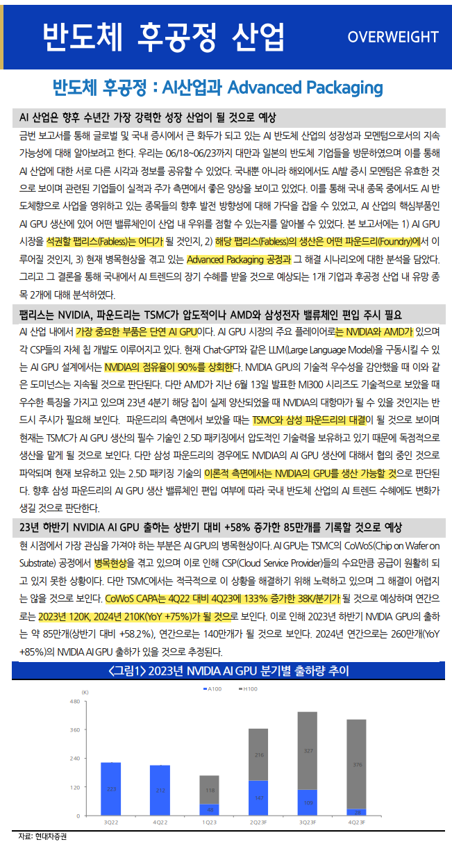 1.(23.6.30) 반도체 후공정 : Ai 산업과 Advanced Packing_현대차증권 : 네이버 블로그