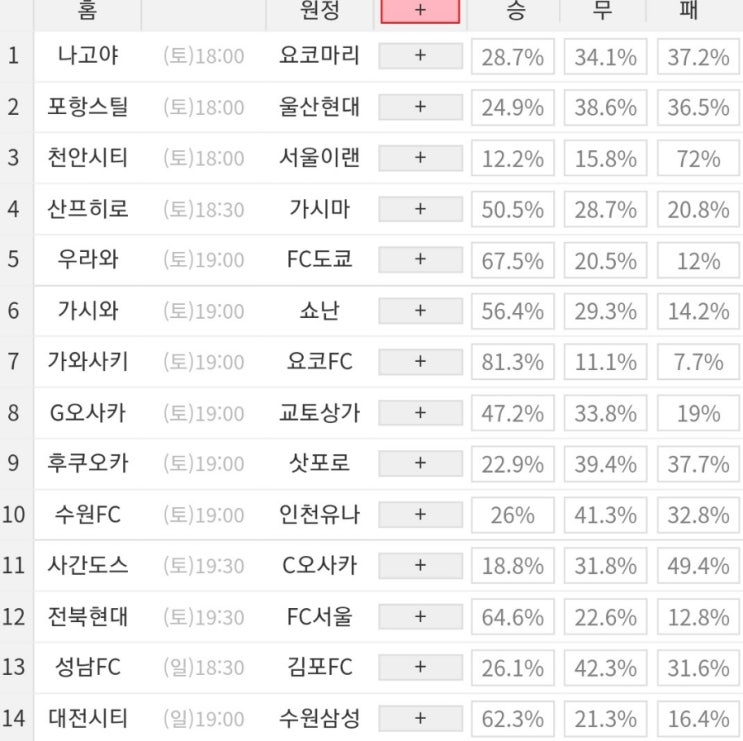 2023 37회차 프로토 Proto 축구 승무패 참고자료