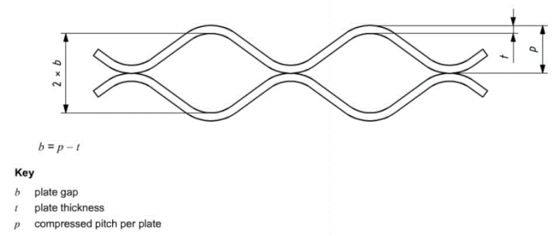 API 662-plate heat exchanger의 process design 측면 : 네이버 블로그