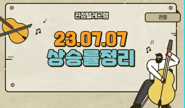 07.07 상승률정리 (다산네트웍스.와이즈버즈.플레이디.알비케이글룹.모비데이즈.FSN.비투엔.우진플라임.이엠넷.한국정보인증.감성코퍼레이션.금양.애경케미칼.골드앤에스.큐로.랩지노믹스 07.07 상승률정리 (다산네트웍스.와이즈버즈.플레이디.알비케이글룹.모비데이즈.FSN.비투엔.우진플라임.이엠넷.한국정보인증.감성코퍼레이션.금양.애경케미칼.골드앤에스.큐로.랩지노믹스