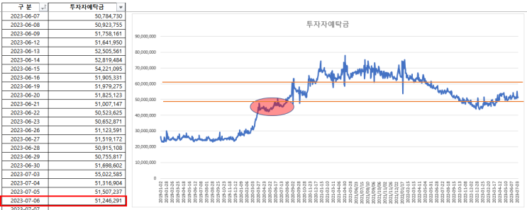 2023-07-10 현황 2023-07-10 현황