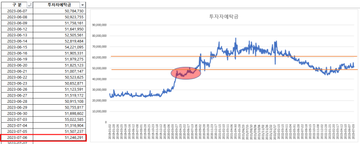 2023-07-10 현황