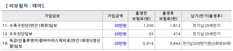 태아보험에서 추천하지 않는 특약들 정리 태아보험에서 추천하지 않는 특약들 정리