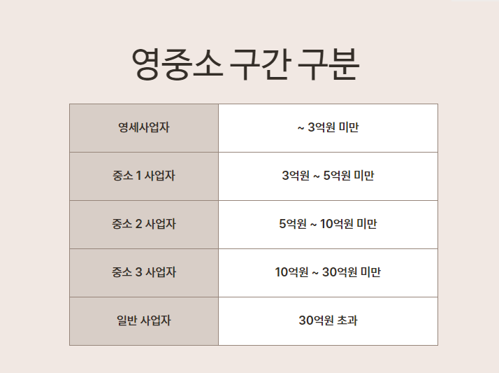  영중소 수수료란 무엇일까요?