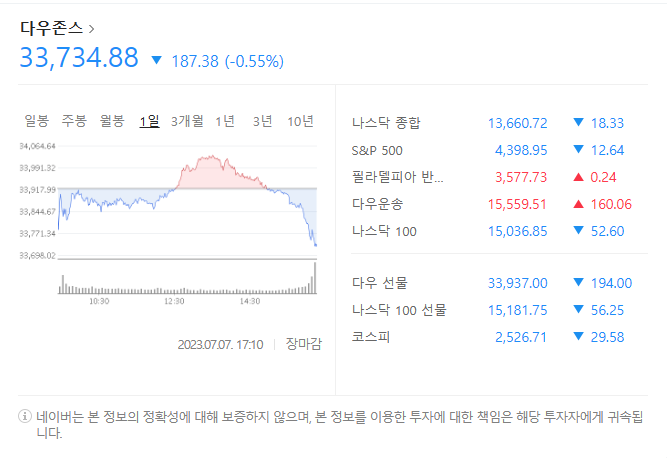  7월 8일 미국 증시 시황 살펴보기