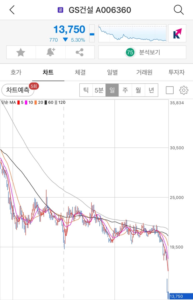 아파트 브랜드 순위, 1군 상위 건설사 하자율, GS건설 주가는? : 네이버 블로그