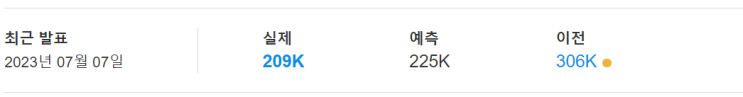  정신없는 오늘의 미국 주식시장~(feat.고용지표 발표)