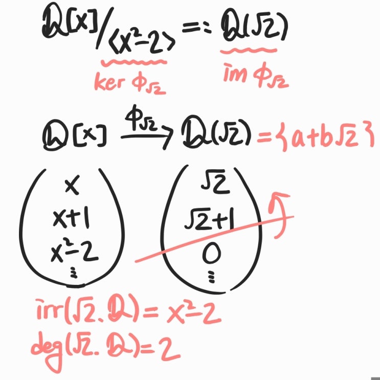  [현대대수학] 프렐라이 29장: Extension Fields