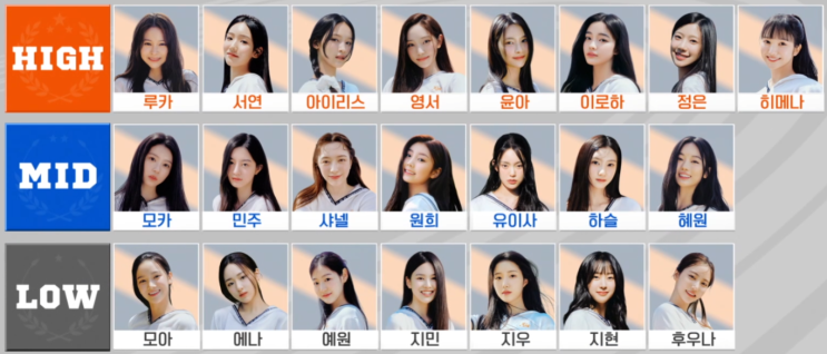 R U NEXT(알유넥스트) 2화 후기