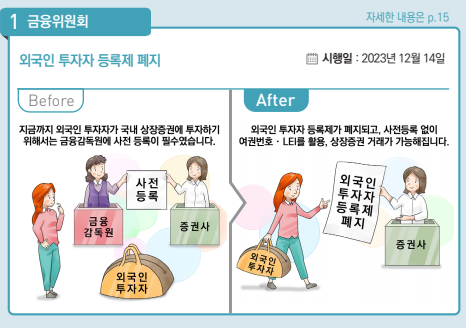  2023년 하반기부터 달라지는 정책들