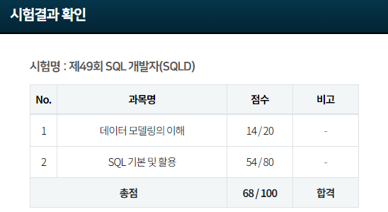  [SQLD] 49회 SQLD 자격증 합격 후기