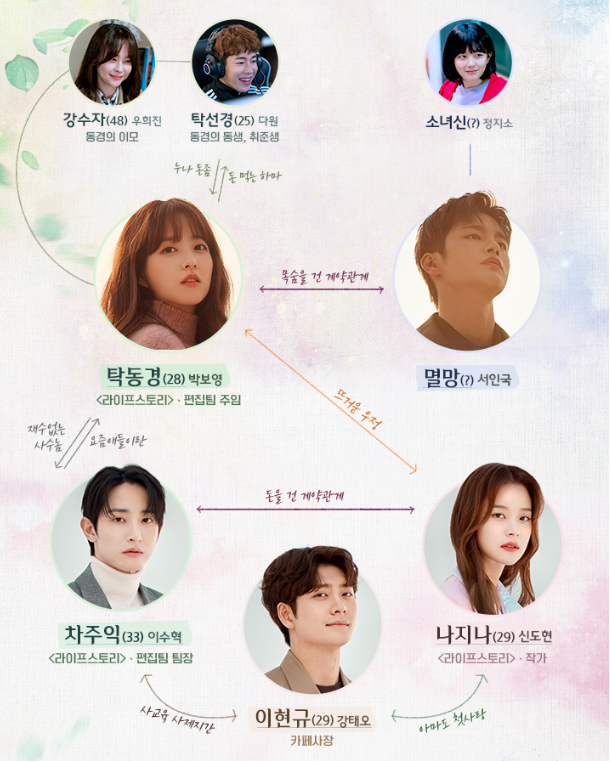 어느날 우리집 현관으로 멸망이 들어왔다 넷플릭스 다시보기