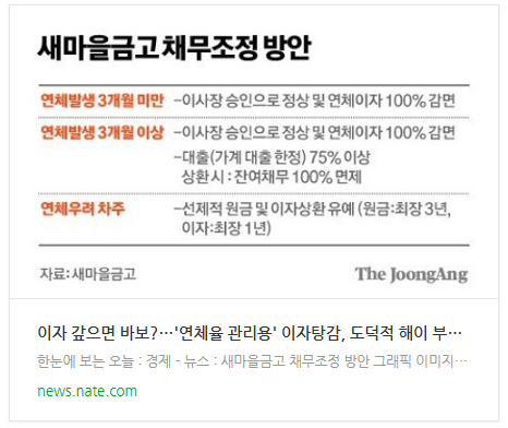 이자 갚으면 바보?…'연체율 관리용' 이자탕감, 도덕적 해이 부를라 이자 갚으면 바보?…'연체율 관리용' 이자탕감, 도덕적 해이 부를라