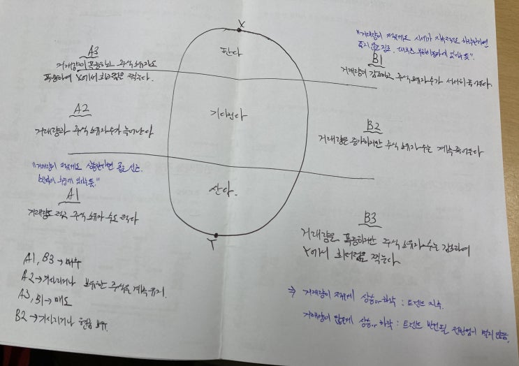  <돈, 뜨겁게 사랑하고 차갑게 다루어라> 정리본