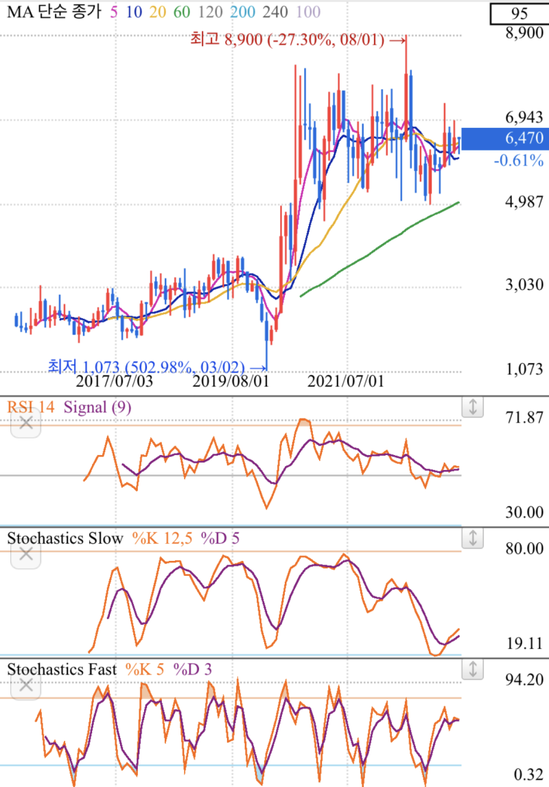 2023년 세진중공업 주가전망 차트분석 재무제표 배당금 : 네이버 블로그