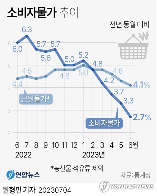 기준금리 또 동결될듯…'2%p 금리차'보다 '경기·금융불안' 초점