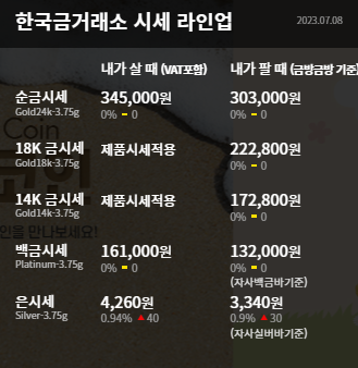  수원 한국금거래소 장안점 오늘의 금시세  금값 하락