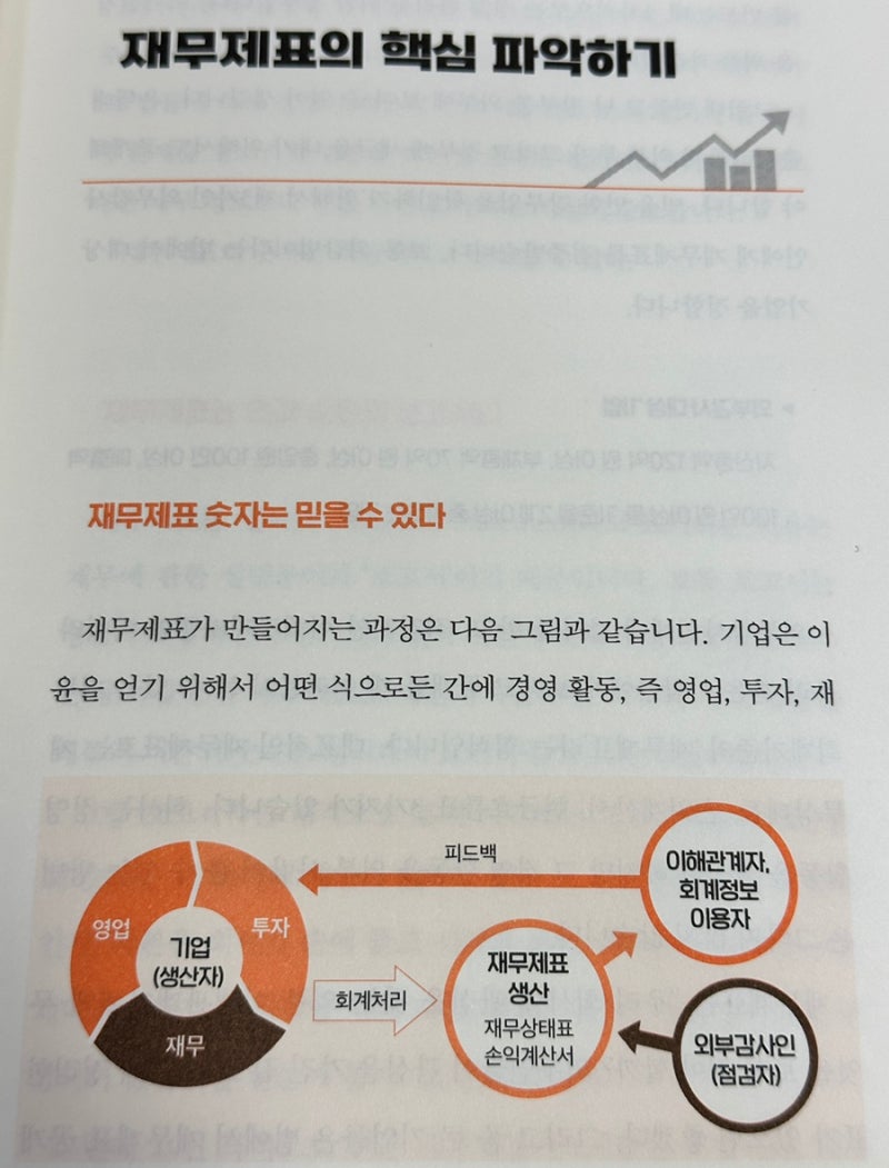 나는 회계 몰라도 재무재표 본다 이승환 : 네이버 블로그