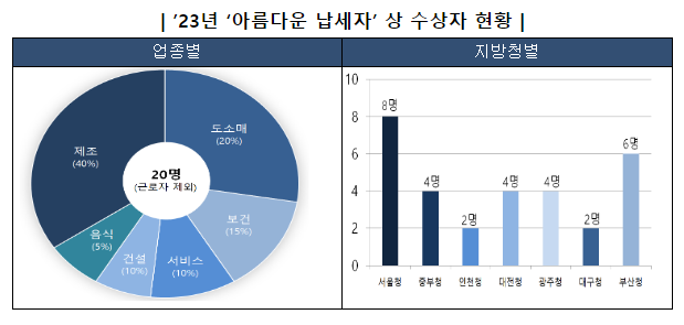 우리 사회의 숨은 영웅! ‘아름다운 납세자’를 소개합니다 우리 사회의 숨은 영웅! ‘아름다운 납세자’를 소개합니다