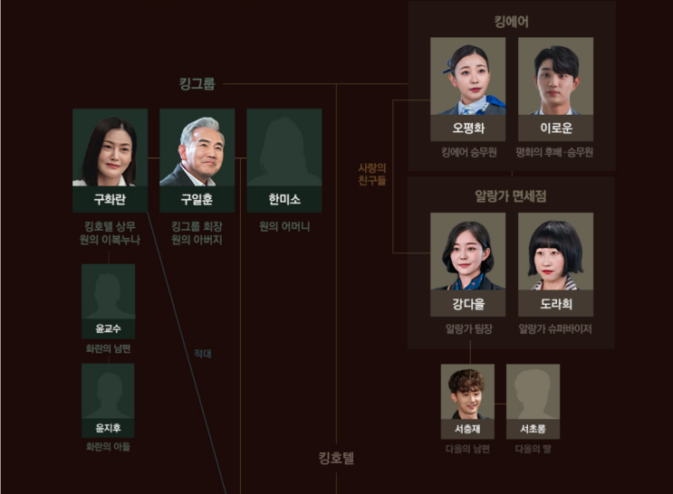  킹더랜드 8회 리뷰 및 9회 예고 뇌피셜: (닥터 차정숙 후속 JTBC 토일 드라마) 구원에게 주식 1000억 증여! 암 4기 선고 받고, 충격적인 재산을 공개하는 차순희!