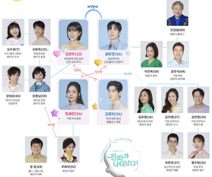  진짜가 나타났다 32회 리뷰 및 33회 예고 (+약간의 뇌피셜) : 딸기 충격정체! 놀라지 마세요. 50년 전 잃어버린 딸기가 이 사람이란 증거!