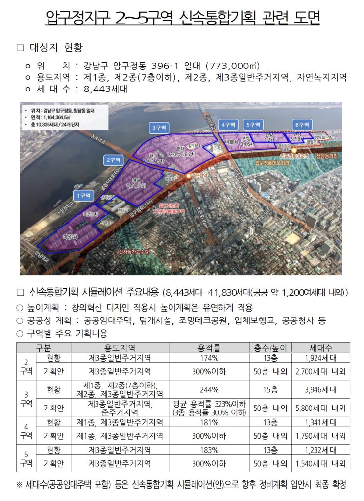 서울시, 압구정지구(2~5구역) 신속통합기획 확정 지구단위계획 결정 이후, 정비사업 본격화