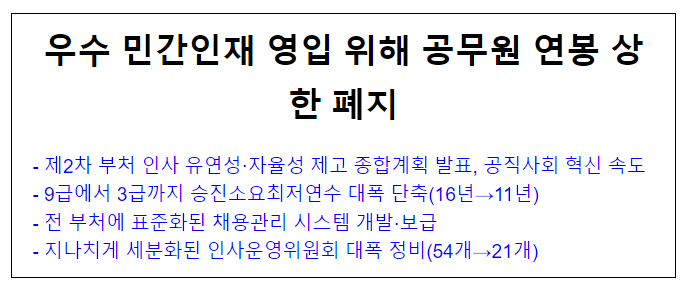 우수 민간인재 영입 위해 공무원 연봉 상한 폐지_인사혁신처 우수 민간인재 영입 위해 공무원 연봉 상한 폐지_인사혁신처