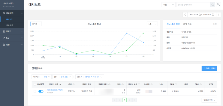  [필터방향제,차량용품] 네이버 성과형 디스플레이 광고 진행과 검색 광고 진행 관찰