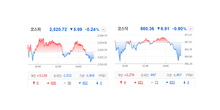 국내 주식 장마감 정리 특징주_23.07.10 (플레이디/와이즈버즈/삼부토건/유신/덴티스/에코프로/금양/성우하이텍) 국내 주식 장마감 정리 특징주_23.07.10 (플레이디/와이즈버즈/삼부토건/유신/덴티스/에코프로/금양/성우하이텍)