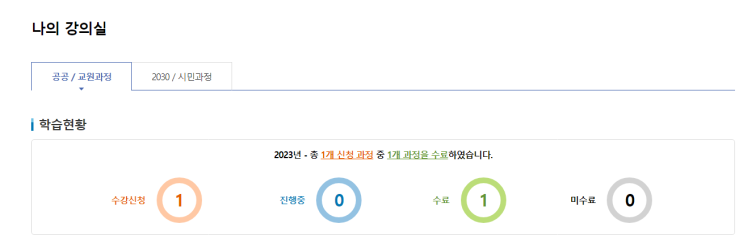  통일교육 윤석열 정부의 통일 대북정책 온라인 시험
