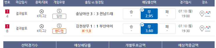 프로토 7/10일 월요일 저녁 2주 연속 쌍무가 나오는가 했으나.... 프로토 7/10일 월요일 저녁 2주 연속 쌍무가 나오는가 했으나....