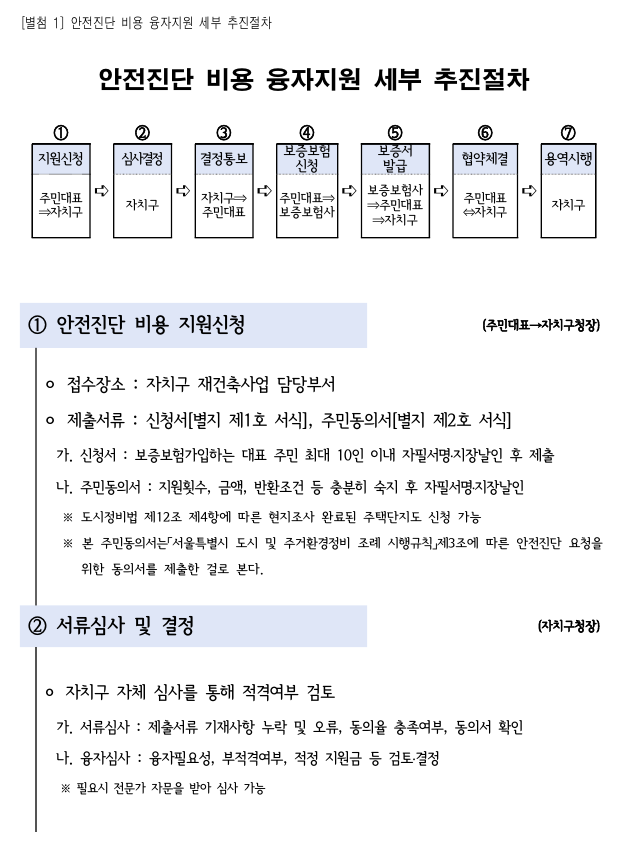 서울특별시 재건축 안전진단 비용 융자지원 업무처리기준 서울특별시 재건축 안전진단 비용 융자지원 업무처리기준